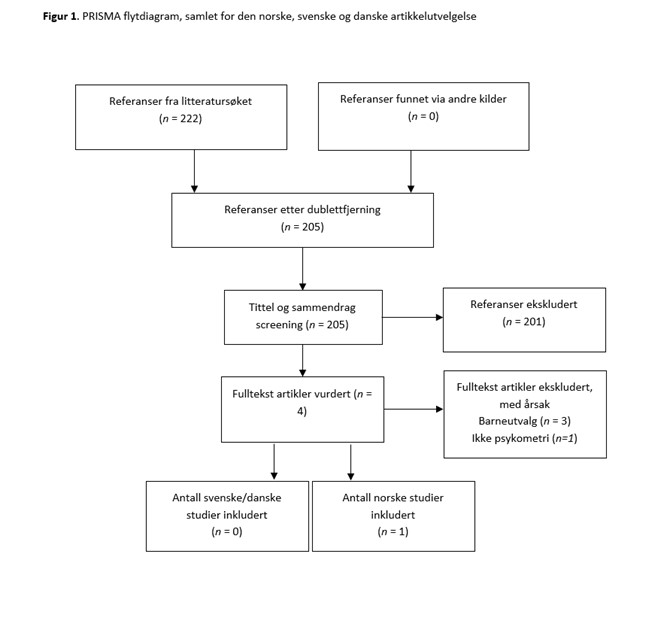 KATES omsorgsgiver PRISMA