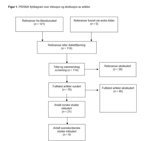 ASSQ flytdiagram 3