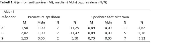 gjennomsnittsskaarer