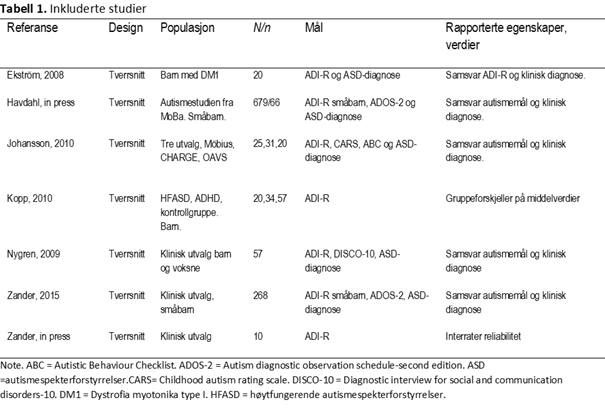 inkluderte-studier-psyktest-barn