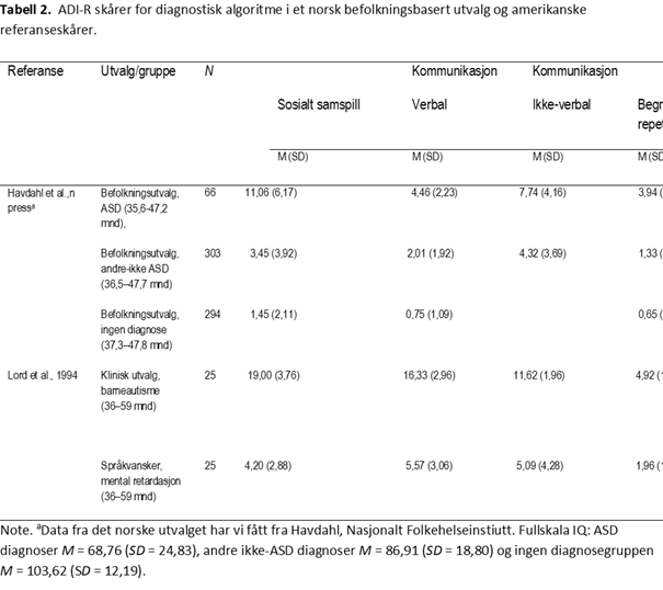 middelverdier-psyktest-barn