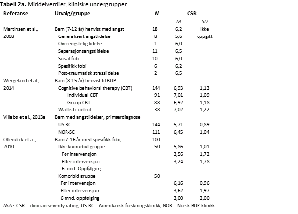 middelverdier2-psyktest-barn