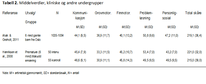 tabell-2-psyktest-barn