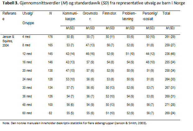 tabell-3-psyktest-barn