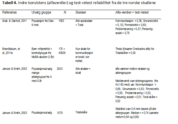 tabell-4-psyktest-barn
