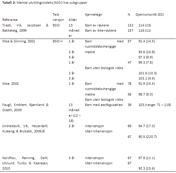 BSID-tabell-2-psyktest-barn