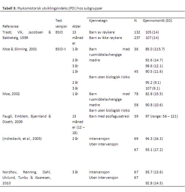 BSID-tabell-3-psyktest-barn
