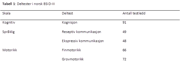 BSID-tabell-1-psyktest-barn