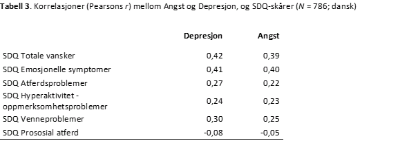BYI-tabell-3-psyktest-barn