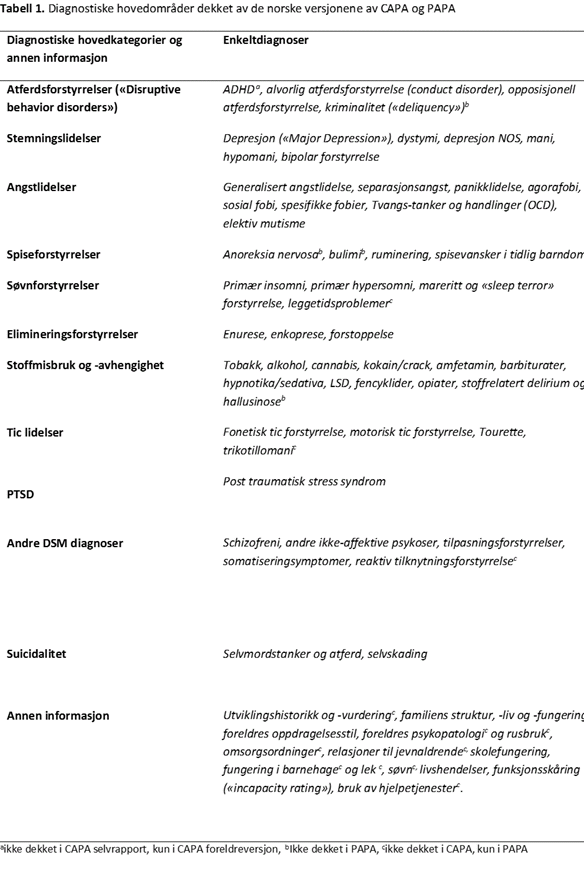 CAPA-tabell-1-psyktest-barn