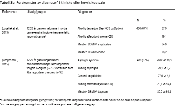 CAPA-tabell-3b-psyktest-barn