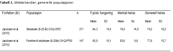 CHQ-tabell-2-psyktest-barn