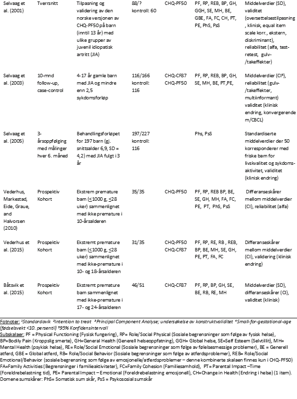 CHQ-tabell-2b-psyktest-barn