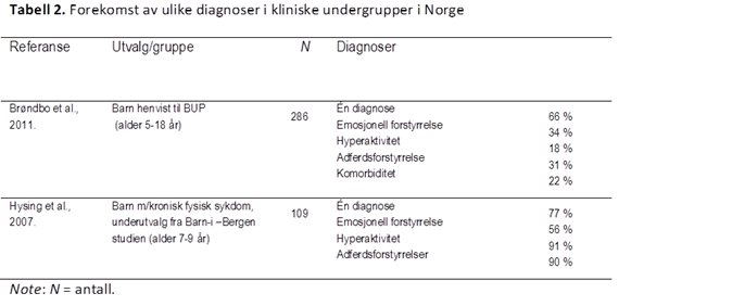DAWBA-tabell-2-psyktest-barn