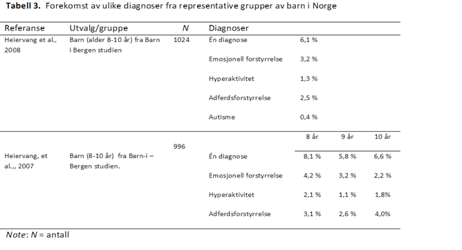 DAWBA-tabell-3-psyktest-barn