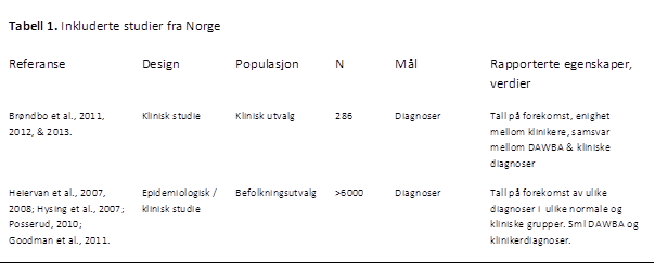 DAWBA-tabell-1-psyktest-barn