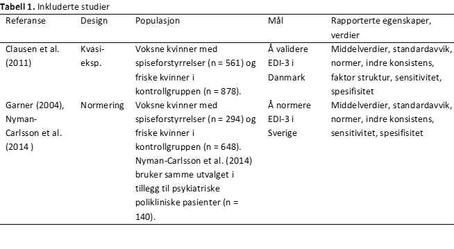 EDI3-tabell-1-psyktest-barn
