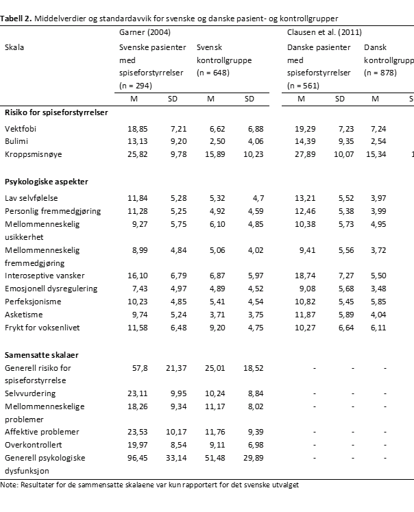 EDI3-tabell-2-psyktest-barn