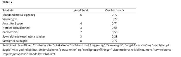 CSHQ-tabell-2-psyktest-barn