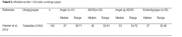 CSHQ-tabell-1-psyktest-barn