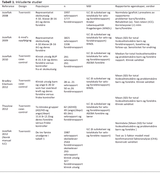 ILC-tabell-1-psyktest-barn