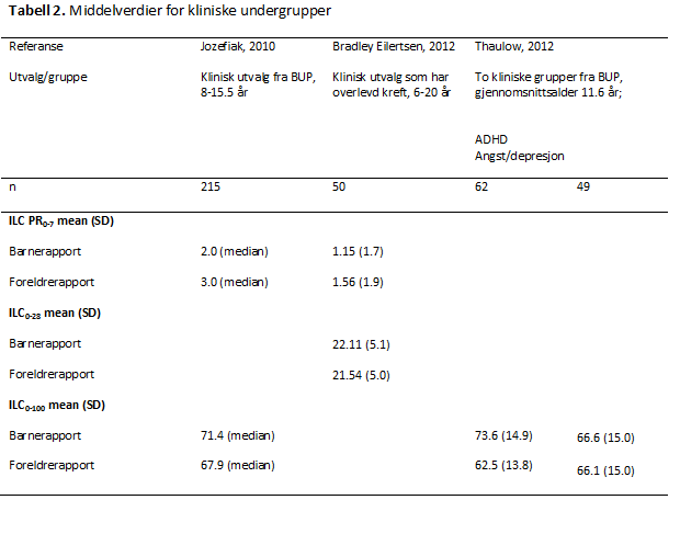 ILC-tabell-2-psyktest-barn