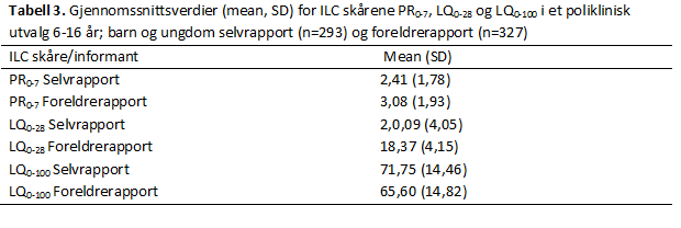 ILC-tabell-3-psyktest-barn