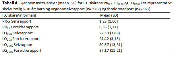 ILC-tabell-4-psyktest-barn