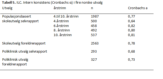 ILC-tabell-5-psyktest-barn