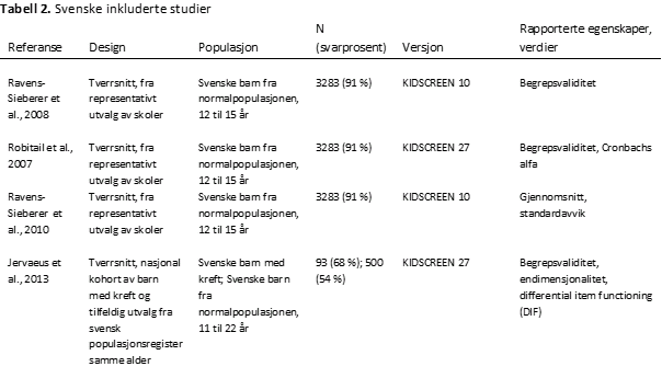 KIDSCREEN-tabell-2-psyktest-barn