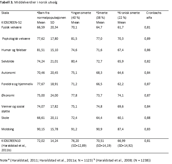 KIDSCREEN-tabell-3-psyktest-barn