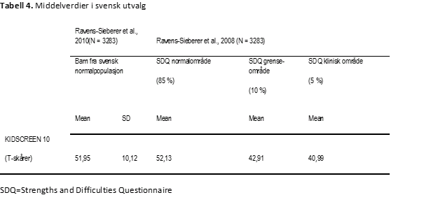 KIDSCREEN-tabell-4-psyktest-barn