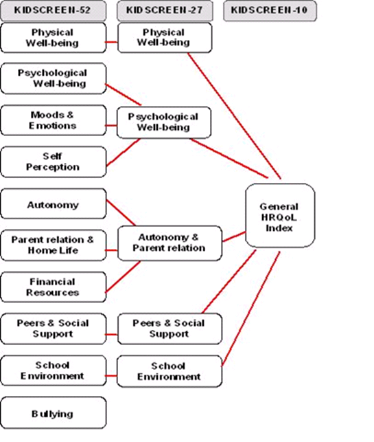 KIDSCREEN-tabell-1-psyktest-barn