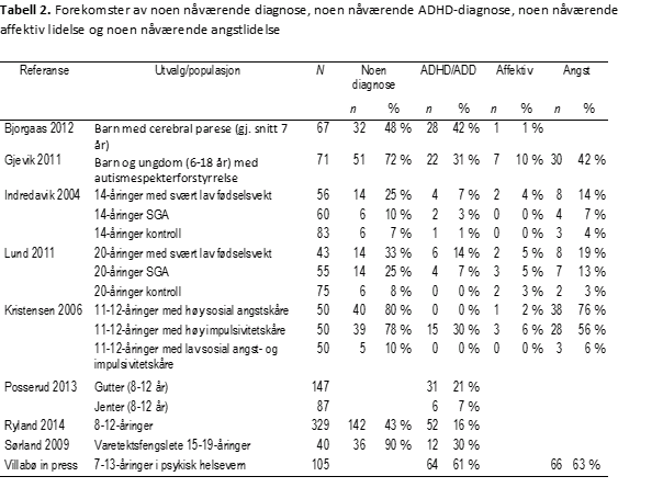 K-SADS-PL-tabell-2-psyktest-barn