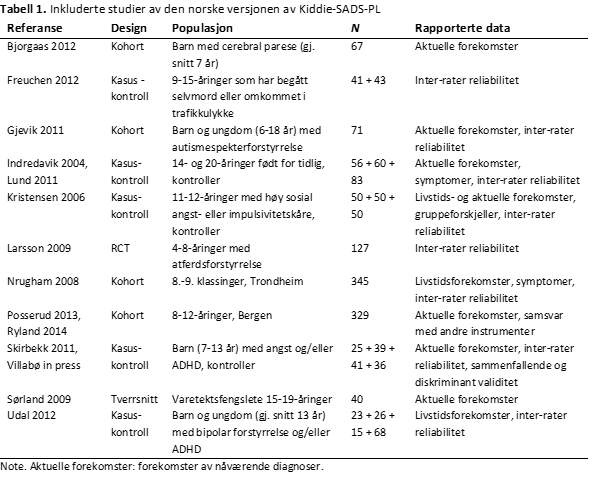 K-SADS-PL-tabell-1-psyktest-barn