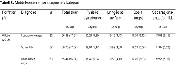 MASC-PL-tabell-3-psyktest-barn