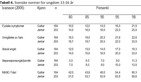 MASC-PL-tabell-4-psyktest-barn