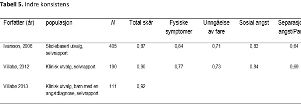 MASC-PL-tabell-5-psyktest-barn