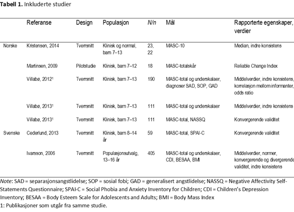 MASC-PL-tabell-1-psyktest-barn