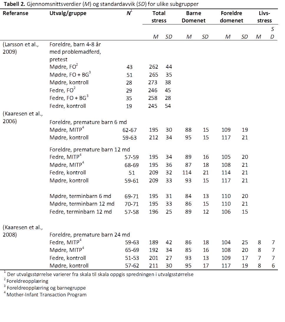 PSI-tabell-2-psyktest-barn