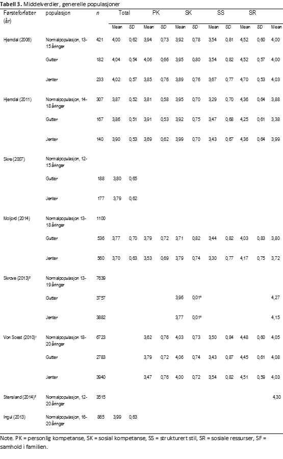 READ-tabell-3-psyktest-barn