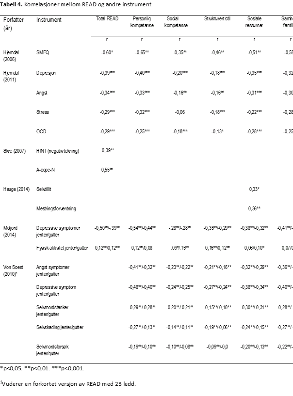 READ-tabell-4-psyktest-barn