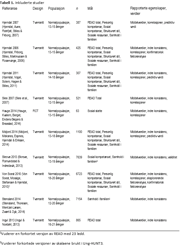 READ-tabell-1-psyktest-barn