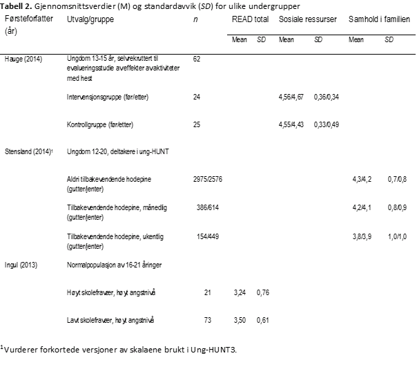 READ-tabell-2-psyktest-barn