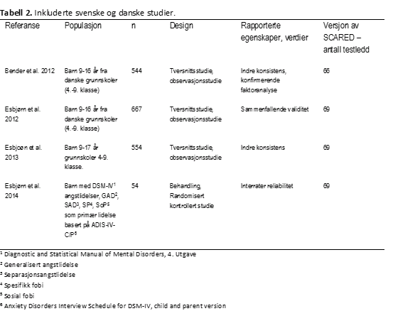 SCARED-tabell-2-psyktest-barn
