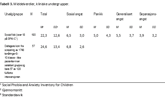 SCARED-tabell-3-psyktest-barn