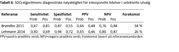 SDQ-ALGORTIME-tabell-6-psyktest-barn