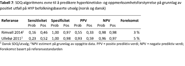 SDQ-ALGORTIME-tabell-7-psyktest-barn