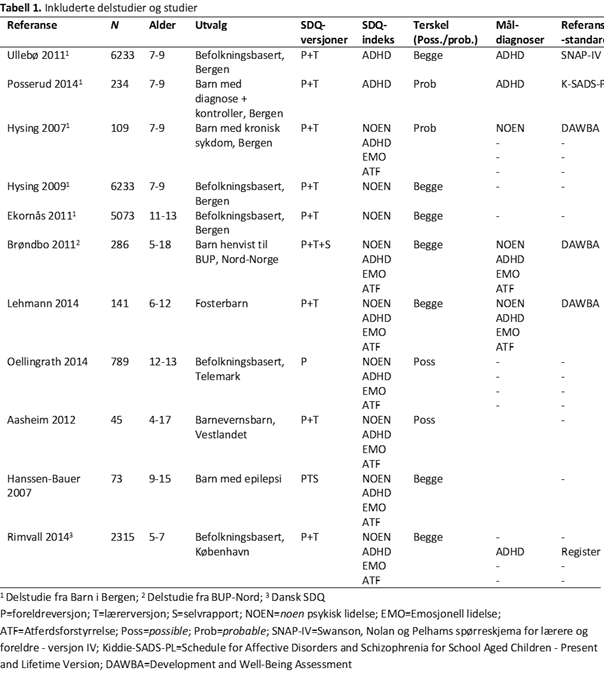 SDQ-ALGORTIME-tabell-1-psyktest-barn