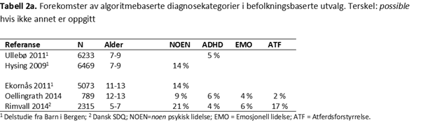 SDQ-ALGORTIME-tabell-2a-psyktest-barn